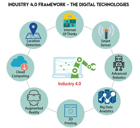 Digital transformation in an Industry 4.0 age .